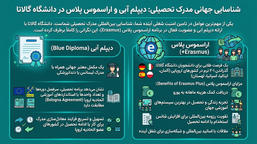 دیپلم ابی دانشگاه گالاتا 