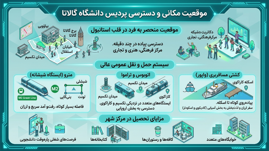 موقعیت مکانی دانشگاه گالاتا 