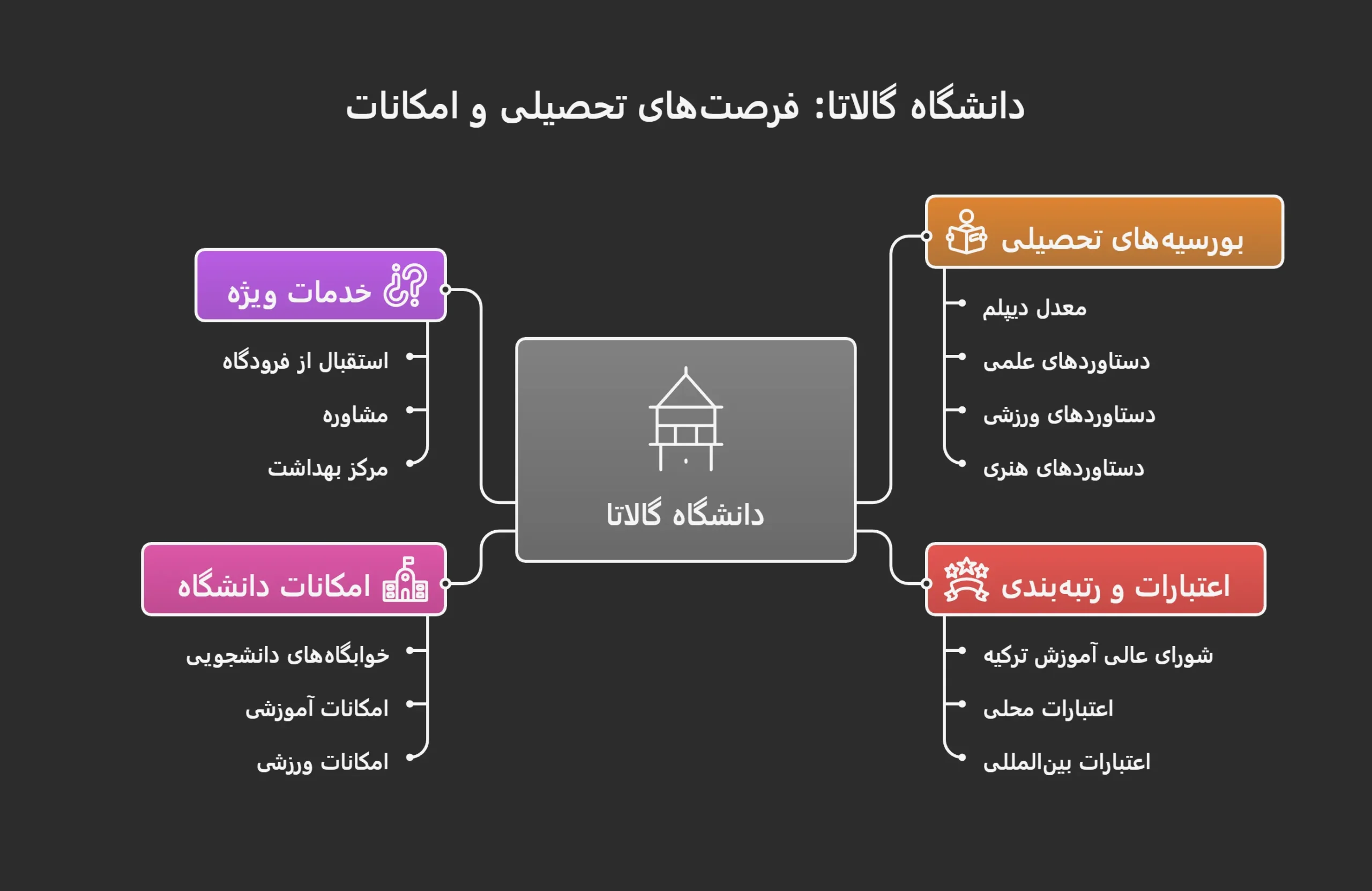 رتبه و رنکینگ دانشگاه گالاتا در ترکیه