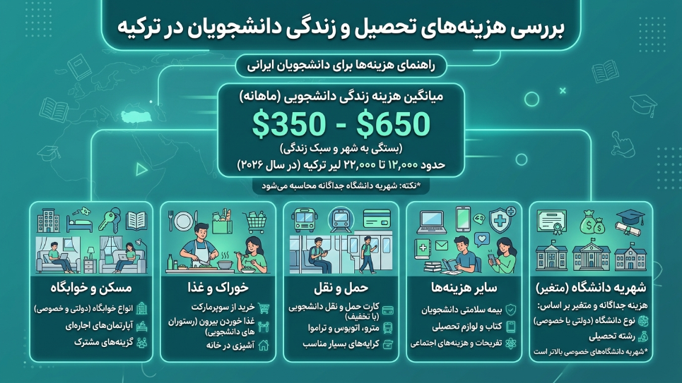 هزینه زندگی دانشجویی در ترکیه 