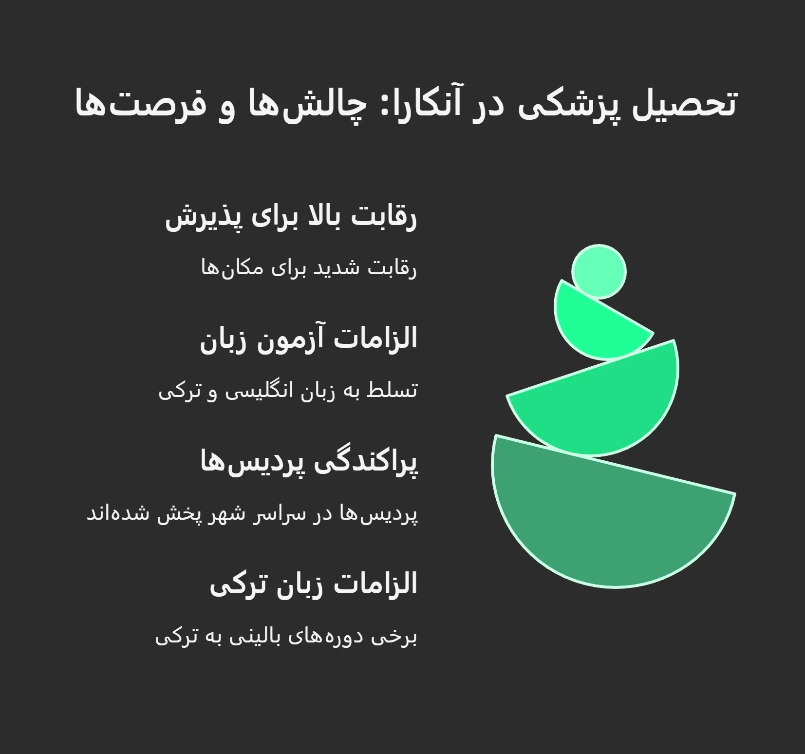 دانشگاه‌های پزشکی دولتی در آنکارا