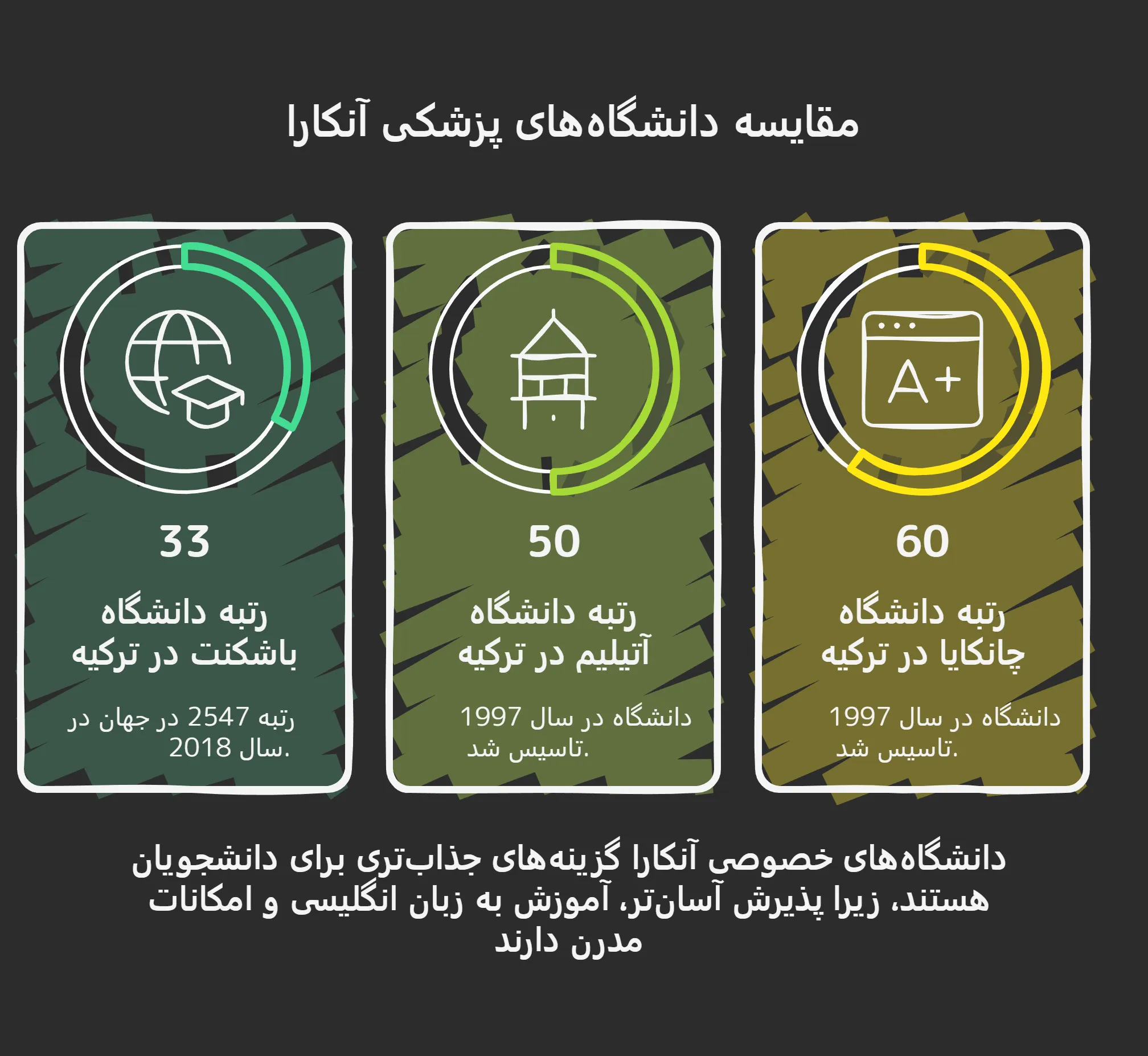 دانشگاه‌های پزشکی دولتی و خصوصی آنکارا