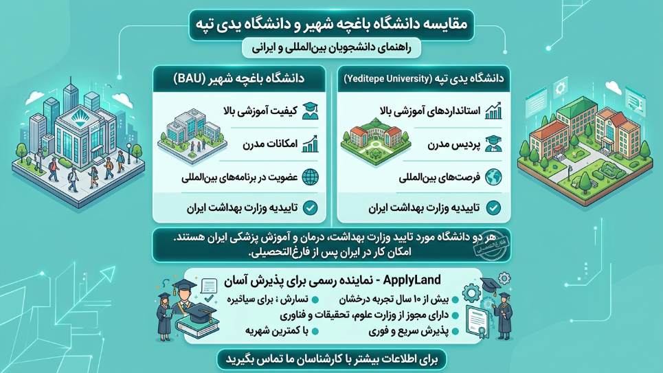 مقایسه کامل دانشگاه باهچه شهیر و یدی تپه 