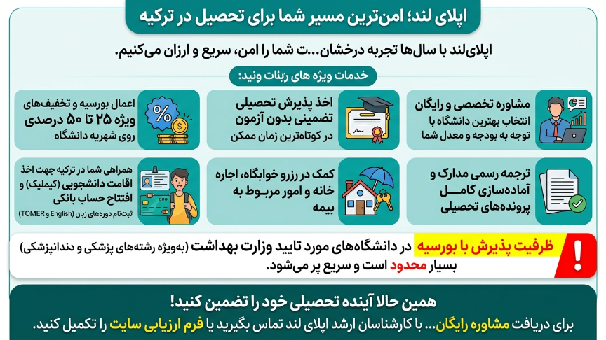 تحصیل در دانشگاه باهچه شهیر و یدی تپه با اپلای لند 