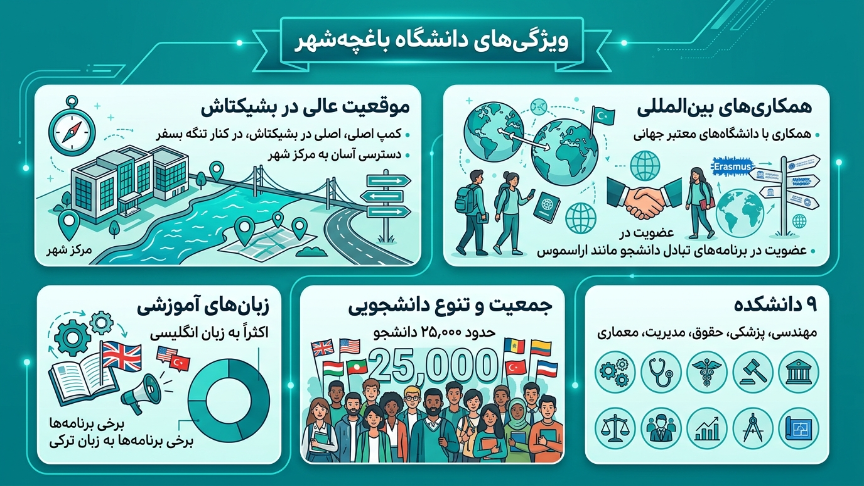ویزگی دانشگاه باهچه شهیر 