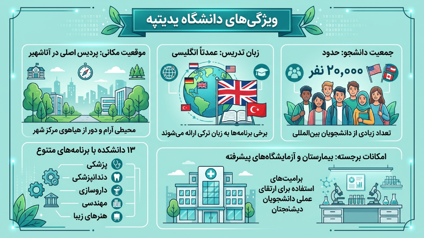 ویژگی دانشگاه یدی تپه 