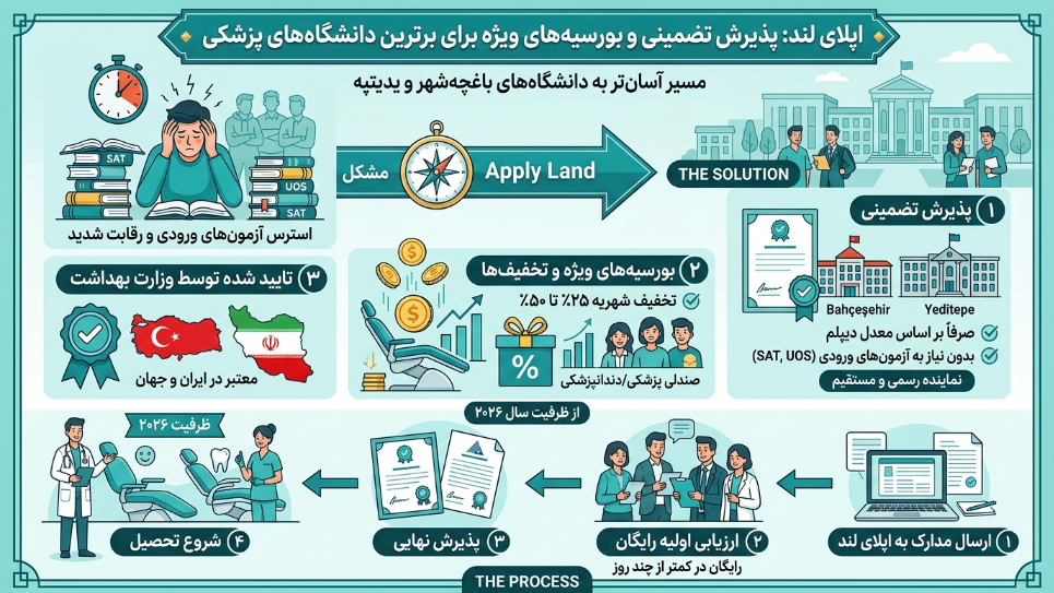 بورسیه دانشگاه باهچه شهیر و یدی تپه 