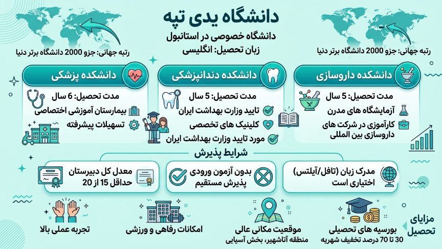 پزشکی دانشگاه یدی تپه 