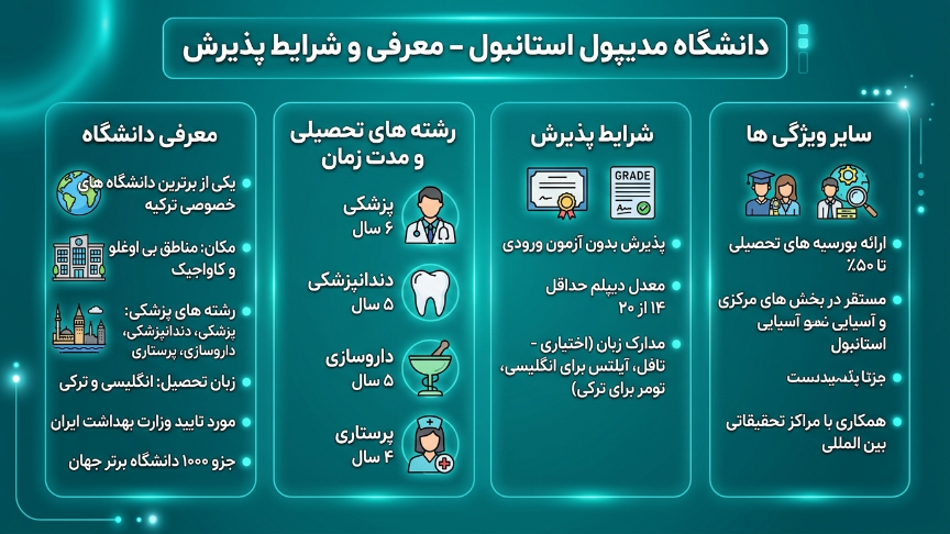 پزشکی دانشگاه مدیپول 