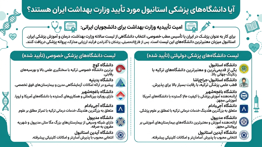 پزشکی استانبول دانشگاه موردتایید