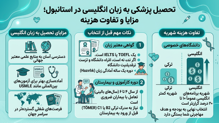 پزشکی استانبول به انگلیسی 