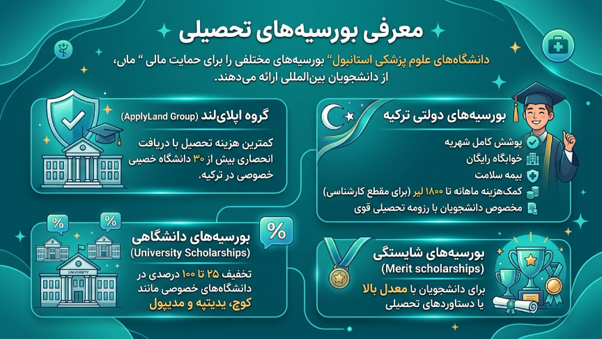 بورسیه پزشکی استانبول 