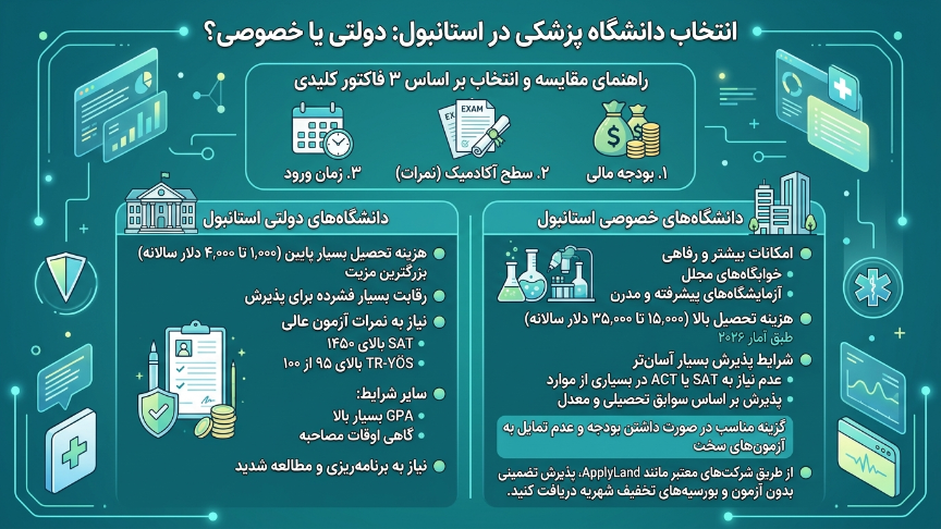 انتخاب دانشگاه پزشکی استانبول 