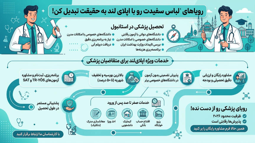 پزشکی استانبول با اپلای لند 
