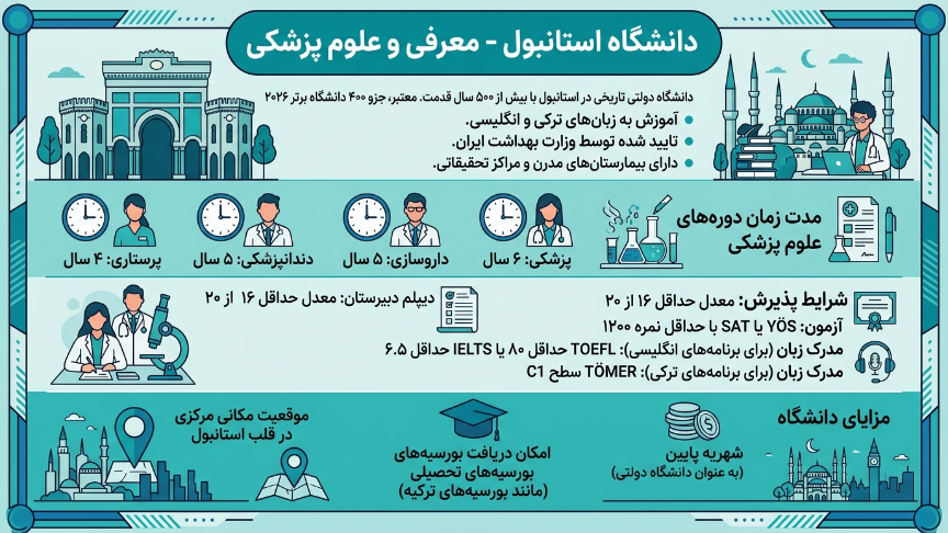 دانشگاه پزشکی استانبول 