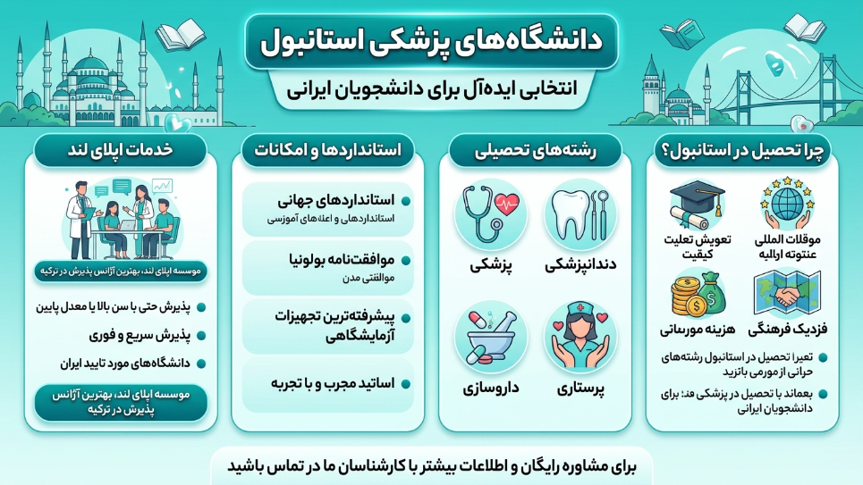 دانشگاه‌های پزشکی استانبول 