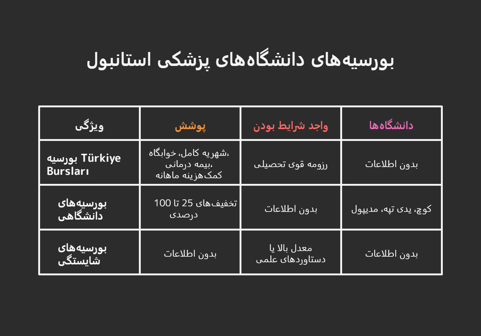 بورسیه دانشگاه پزشکی استانبول 
