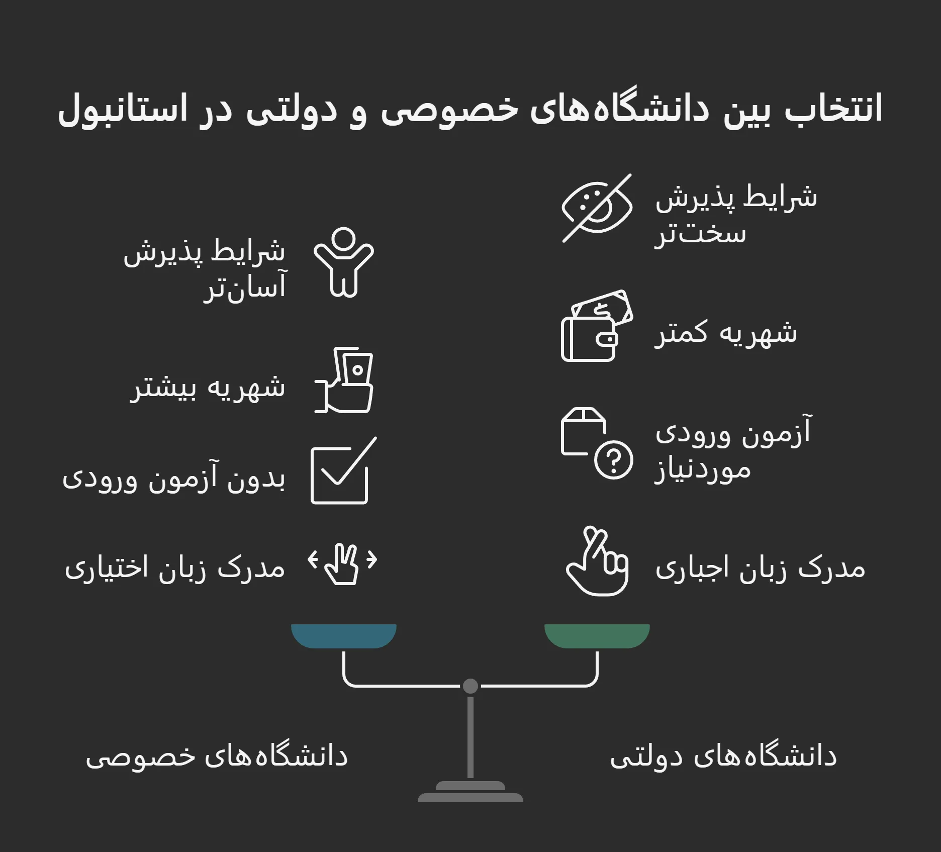 تحصیل پزشکی در استانبول