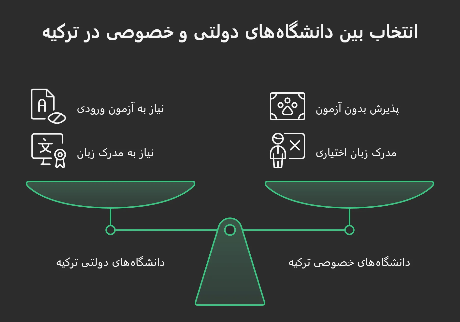 رشته داروسازی در ترکیه