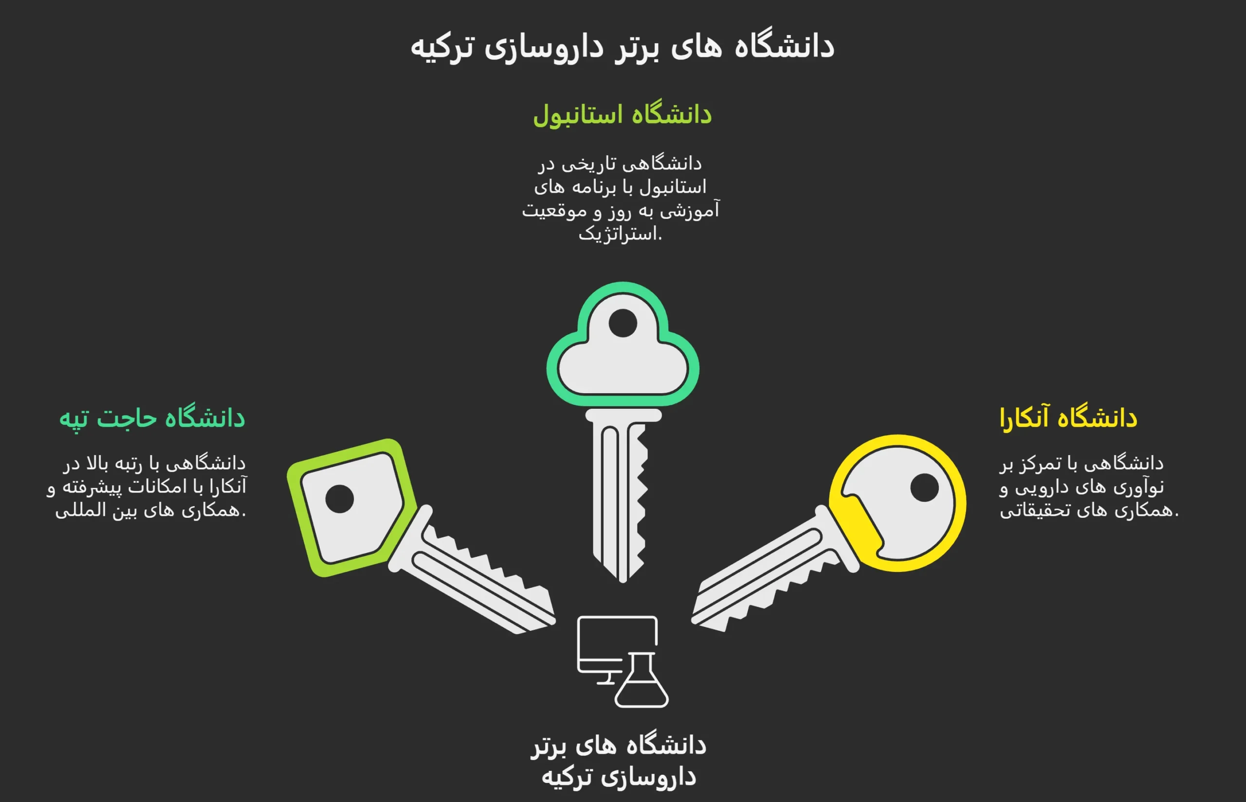 داروسازی در ترکیه