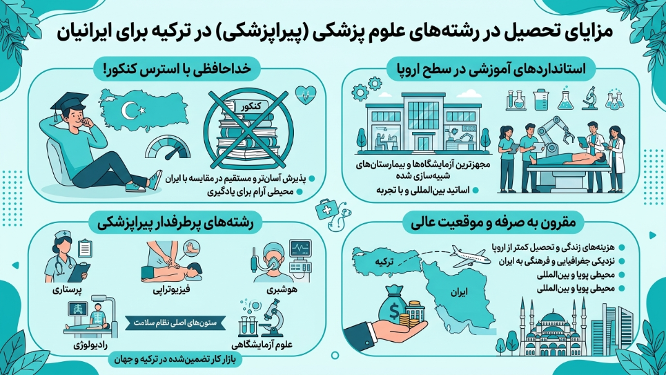 احصیل در رشته‌های پیراپزشکی در ترکیه 