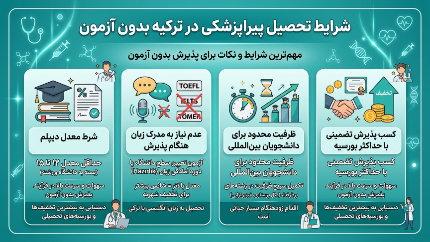 شرایط بدون آرمون رشته‌های پیراپزشکی در ترکیه 