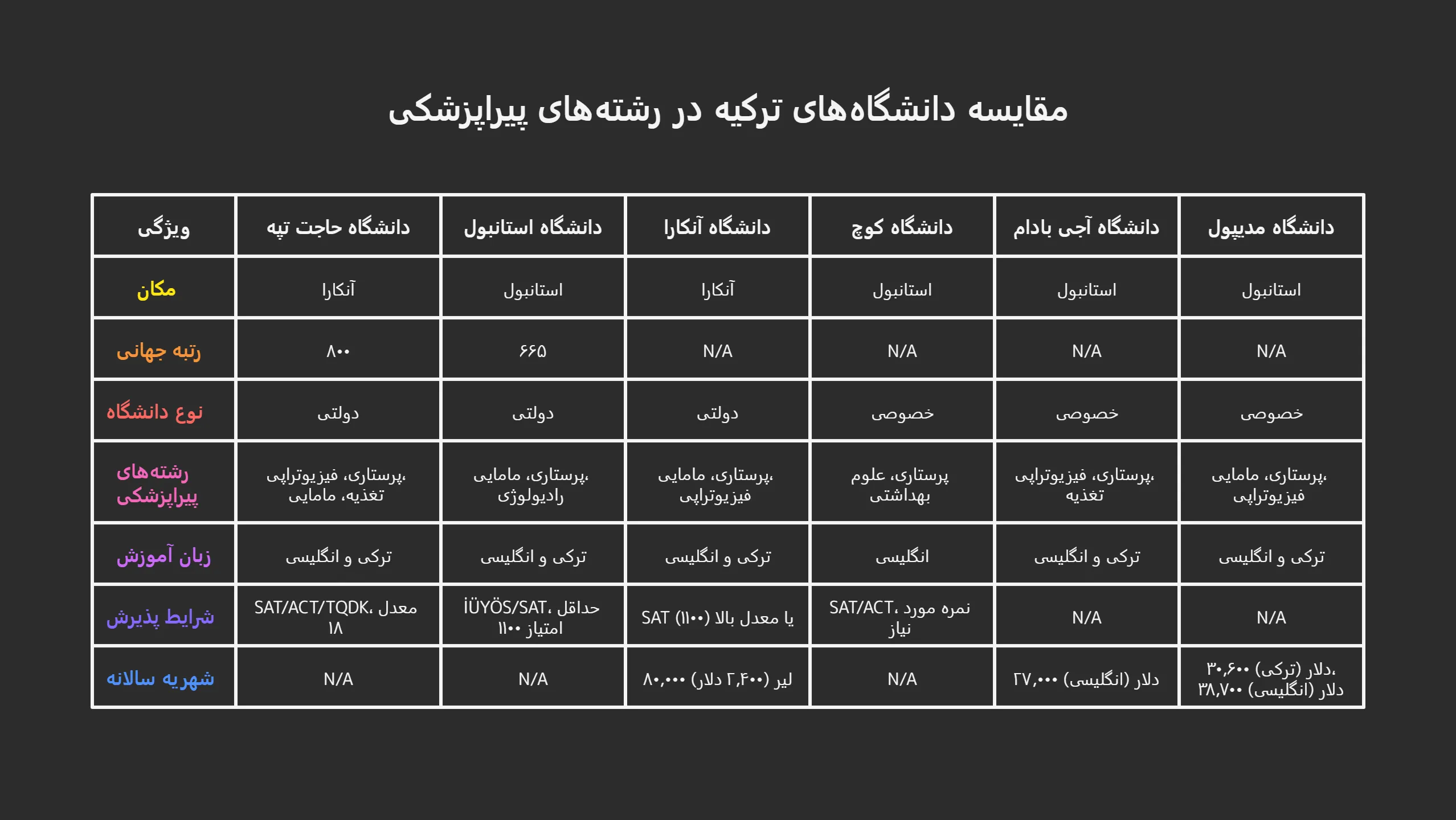 رشته پیراپزشکی در ترکیه