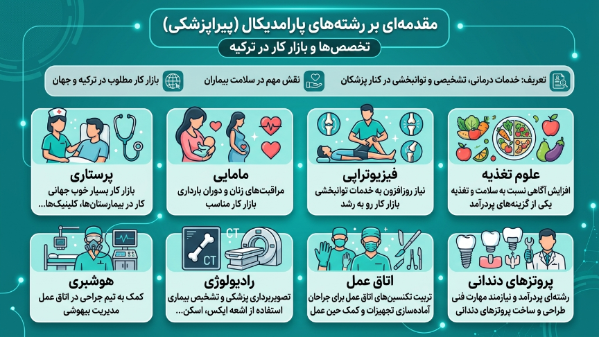 رشته‌های پیراپزشکی در ترکیه 