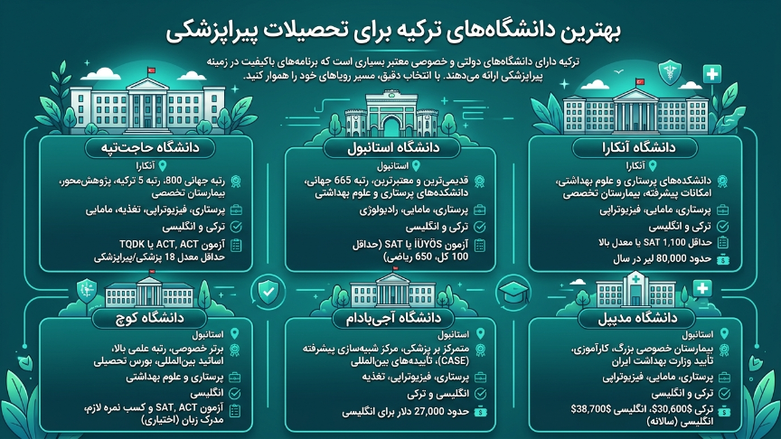 بهترین دانشگاهها رشته‌های پیراپزشکی در ترکیه 