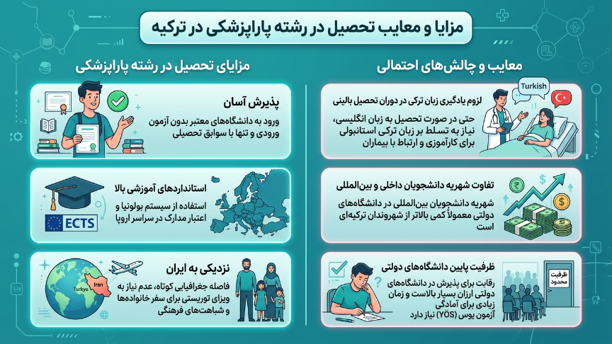 مزایا و معایب رشته‌های پیراپزشکی در ترکیه 