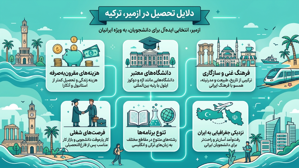 تحصیل در ازمیر 