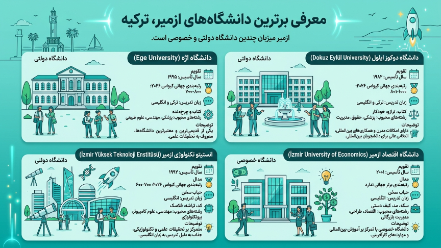 بهترین دانشگاههای ازکیر 