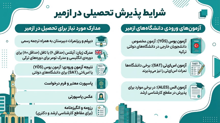 شرایط پذیرش در ازمیر 