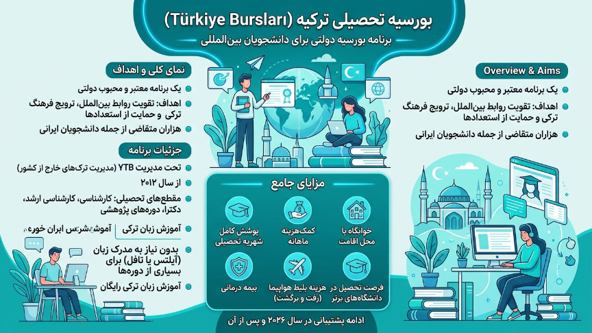 ترکیه بورسلاری 