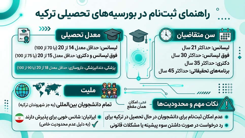 ثبت نام ترکیه بورسلاری 