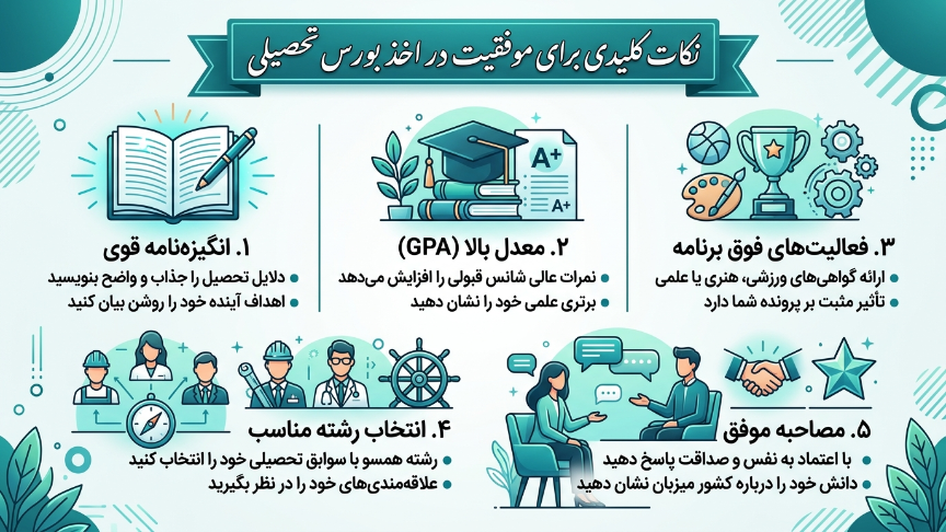 نکات مهم ترکیه بورسلاری 