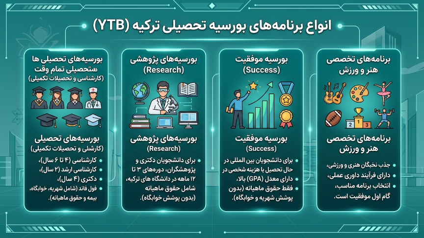 انواع بورسیه ترکیه