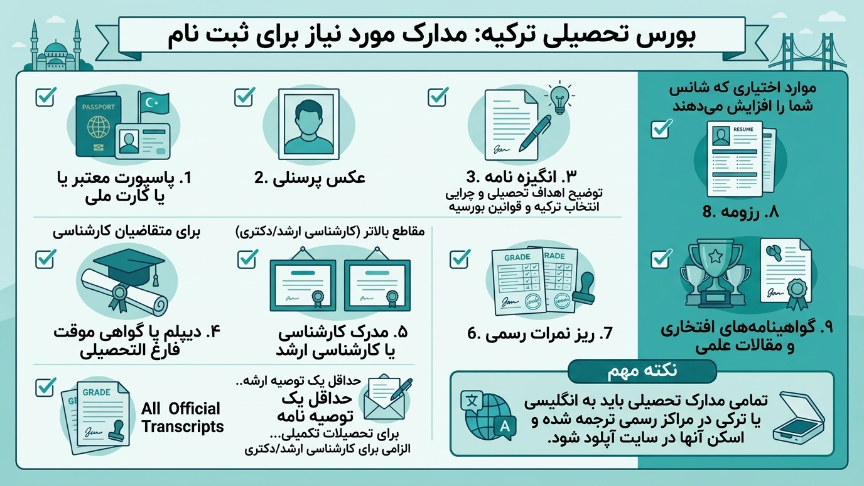 مدارک موردنیاز ترکیه بورسلاری 