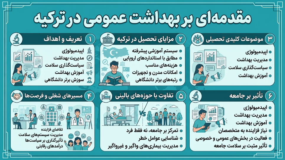 بهداشت عمومی در ترکیه 