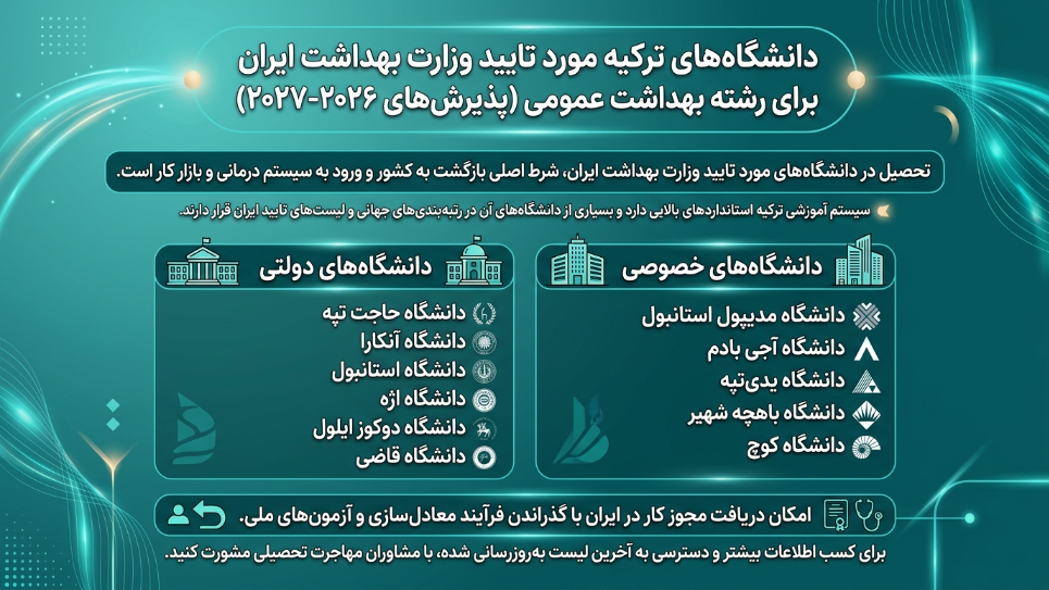 دانشگاههای بهداشت عمومی در ترکیه 
