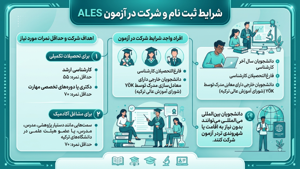 شرایط ثبت نام آزمون ALES
