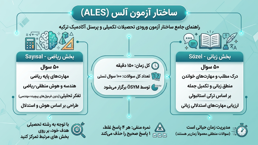 ساختار آزمون ALES