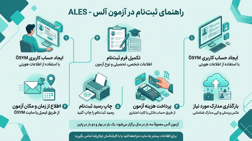 راهنمای ثبت نام آزمون ALES