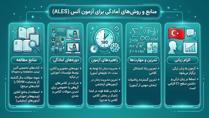 منابع آزمون ALES