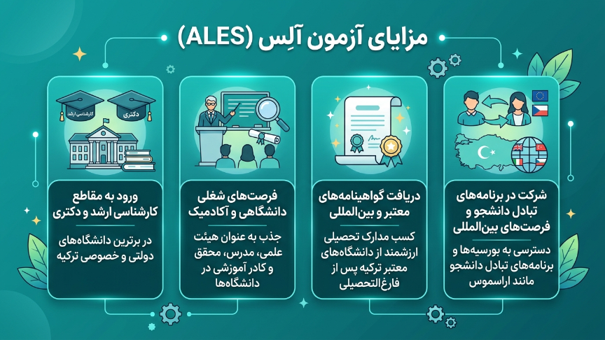 مزایای آزمون ALES