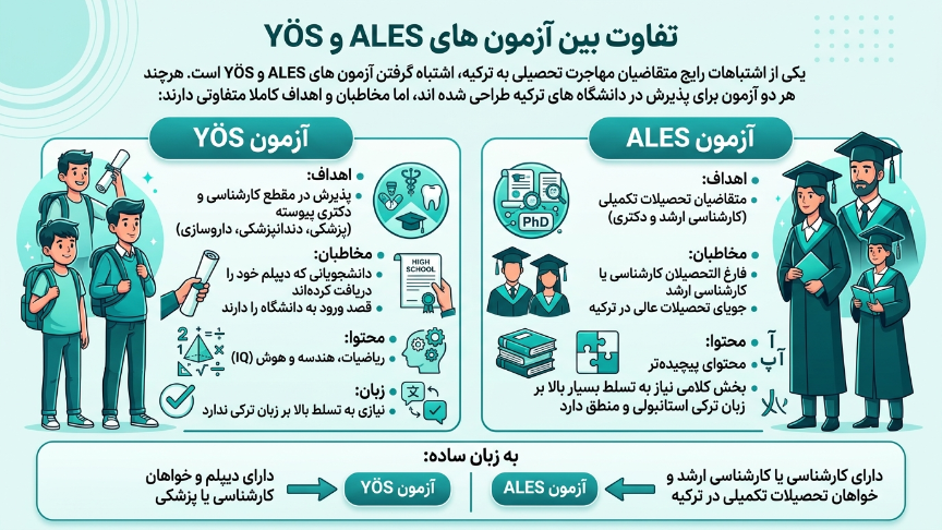 تفاوت آزمون ALES و YOS 