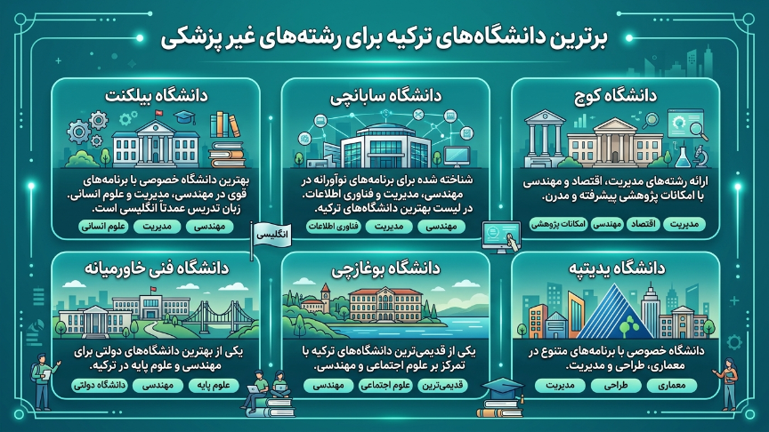 برترین دانشگاه غیرپزشکی در ترکیه 