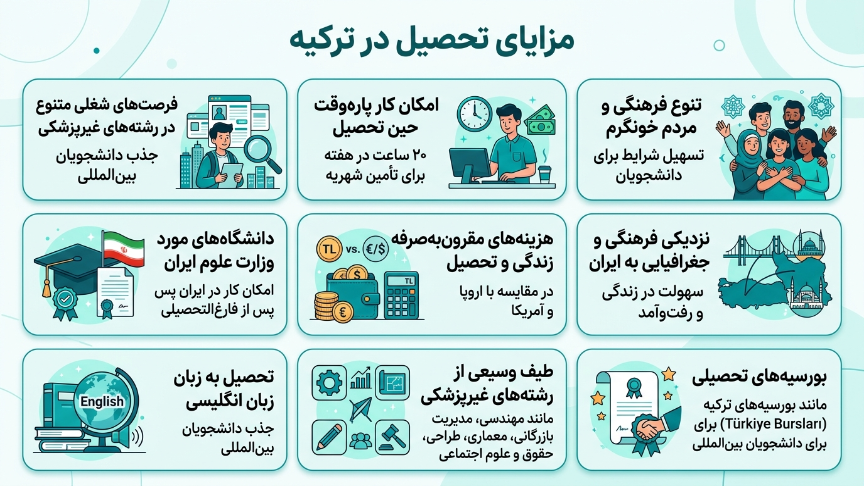 مزایای تحصیل در ترکیه