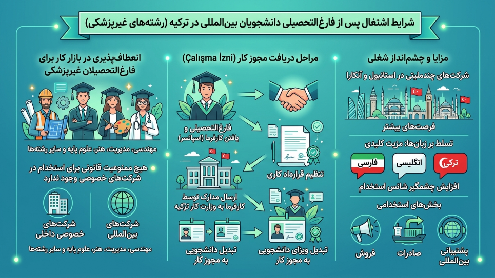دانشگاه غیرپزشکی در ترکیه پس از فارغ التحصیلی 