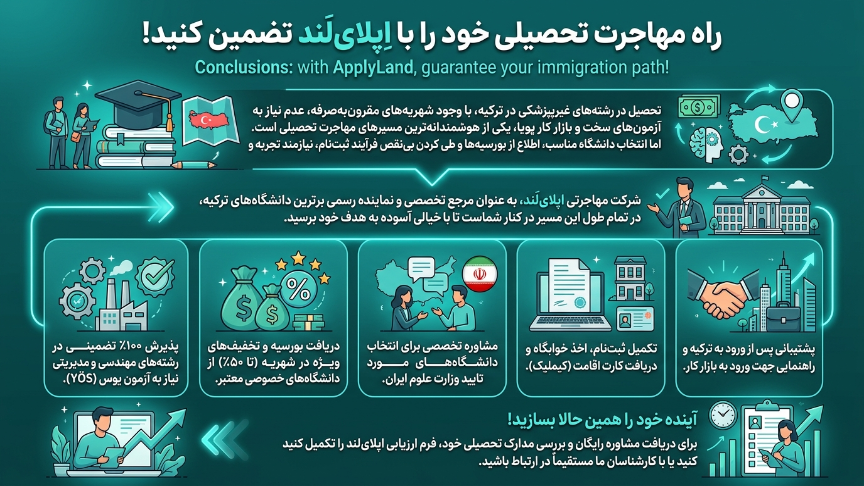 مهاجرت تحصیلی با اپلای لند 
